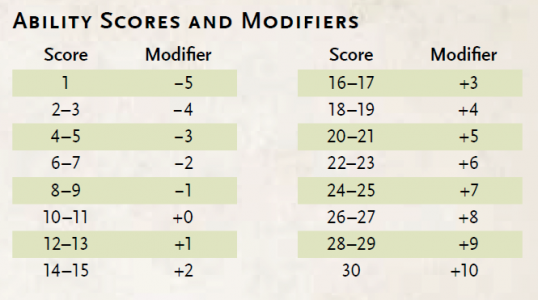 dd_basic_rules_ability_scores_and_modifiers