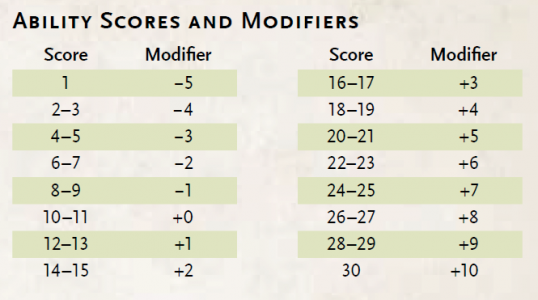 Dn D Beyond Conversion Chart