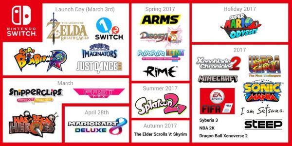 Nintendo-Switch-Launch-Titles-1024x512